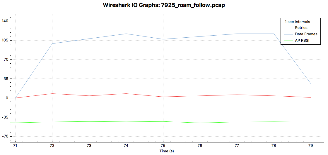 7925_roam_follow_back