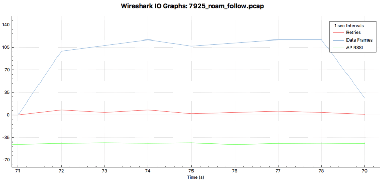 7925_roam_follow_back