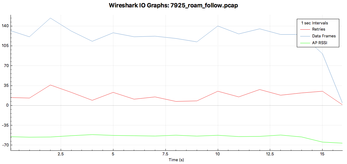 7925_roam_follow_roam