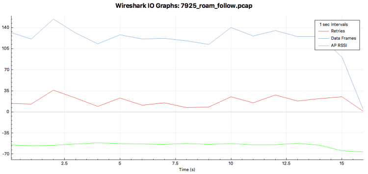 7925_roam_follow_roam